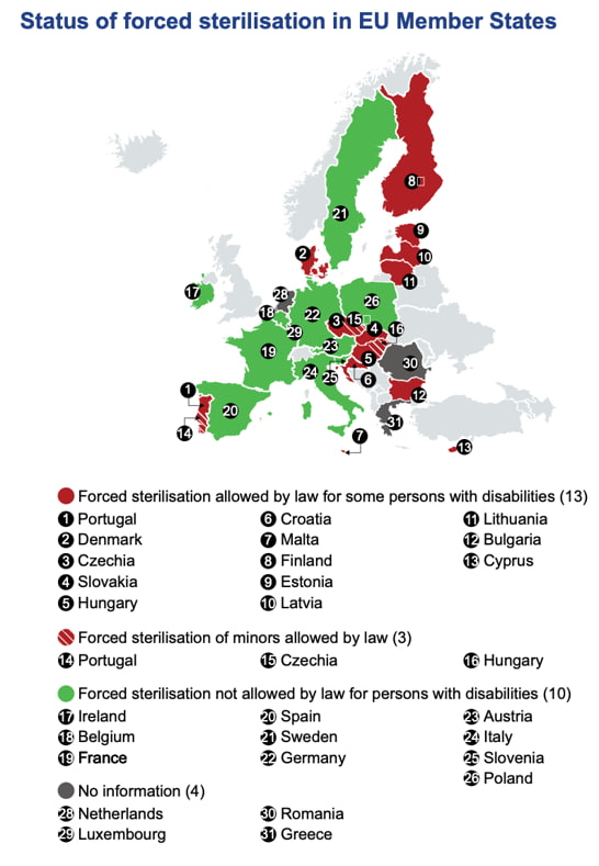 Status of forced sterilisation in EU Member States